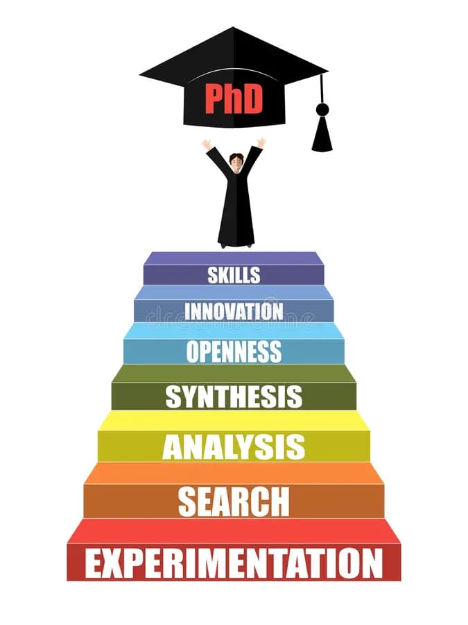 PhD Graphic
